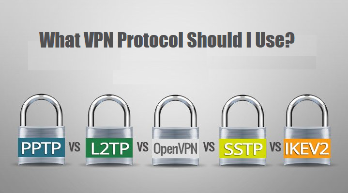 Hvilken VPN-protokol? (nem guide, opdateret i 2024)
